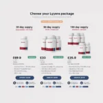 Lyvora Tablets